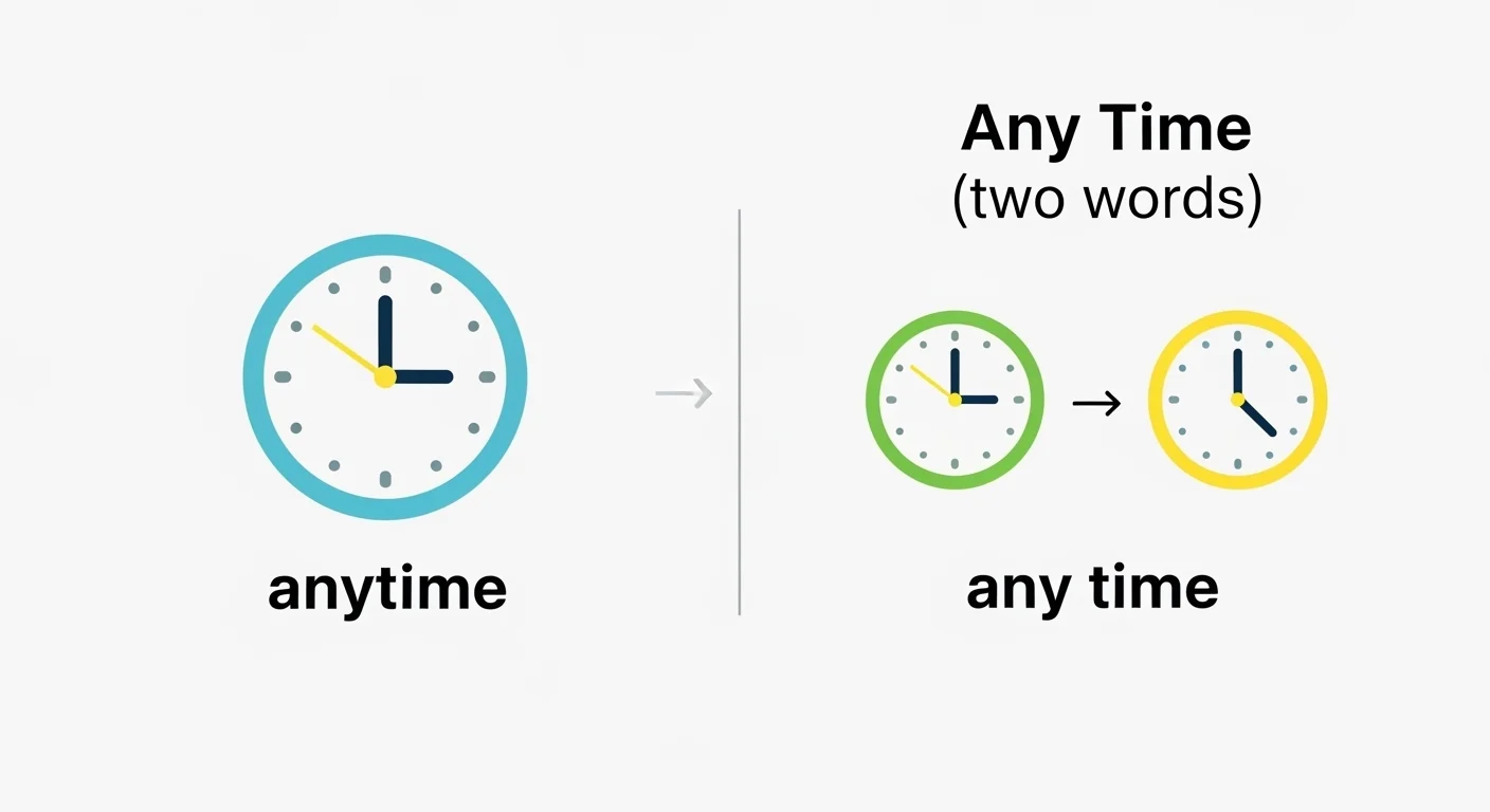 any time vs anytime