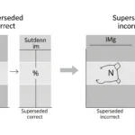 superseded vs superceded