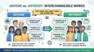 anyone vs anybody