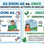 as soon as vs once