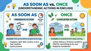 as soon as vs once