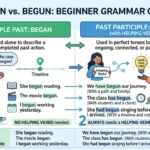 begun or began