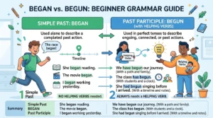 begun or began
