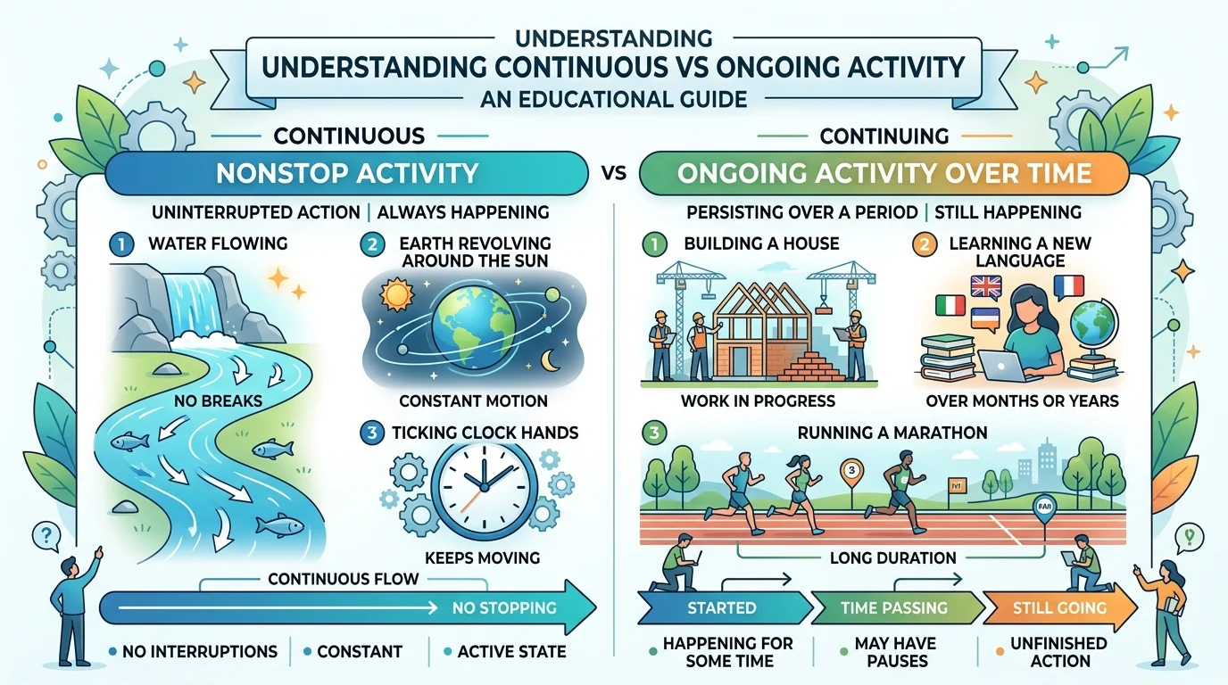continuous vs continuing