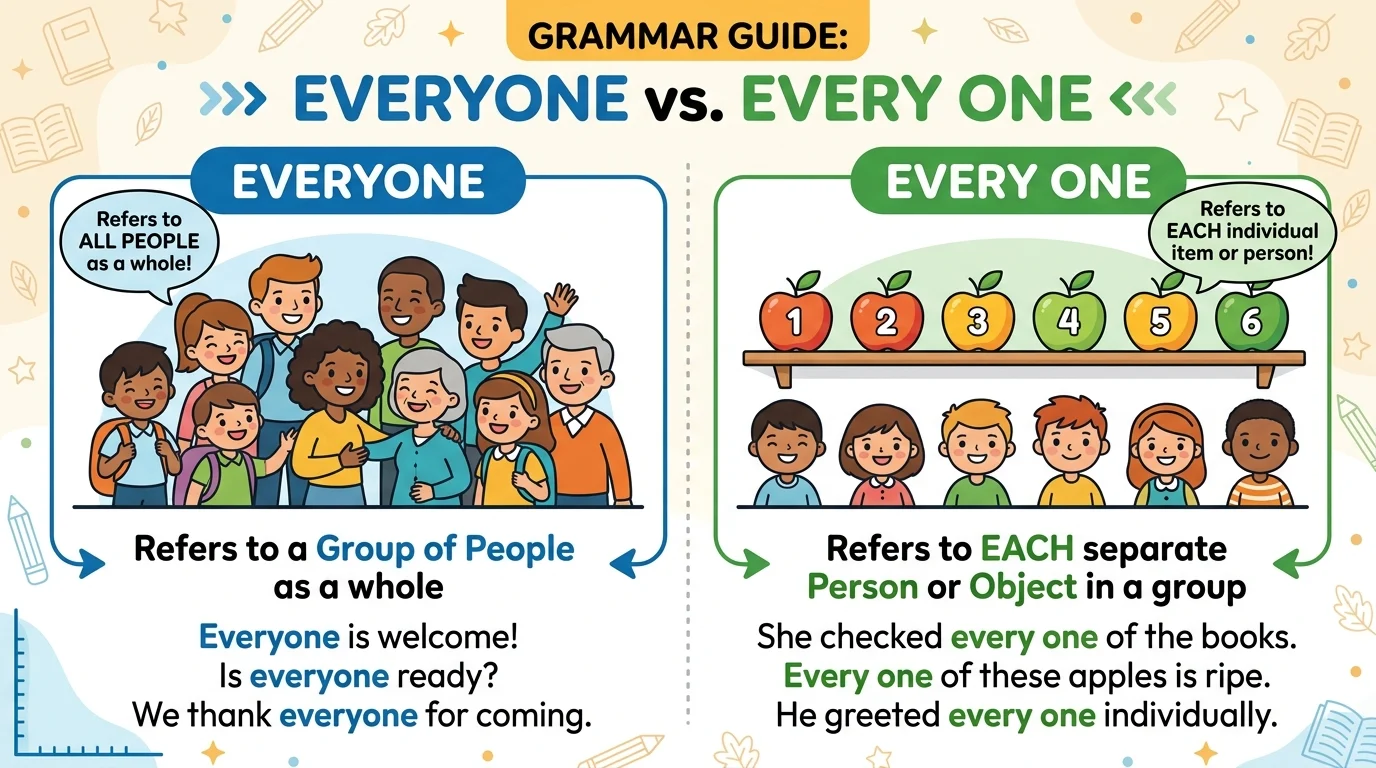 everyone vs every one