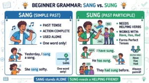 sung or sang