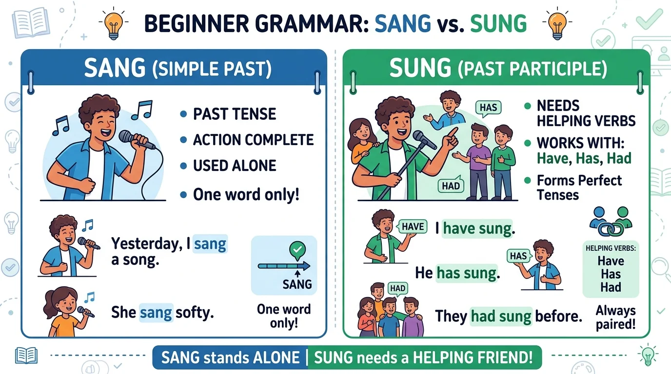 sung or sang