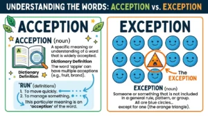 acception or exception