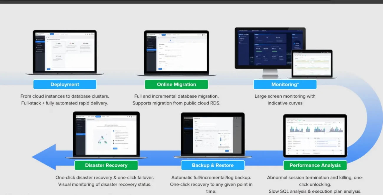 Beyond VMware vSphere How Sangfor HCI Helps Enterprises Modernize Virtualization and Cloud Infrastructure 
