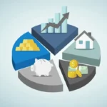 Multi Asset Allocation Funds for Balanced Mutual Fund Investing